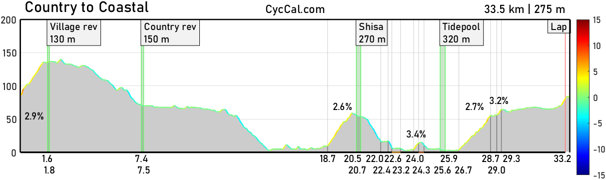 Country_to_Coastal_profile