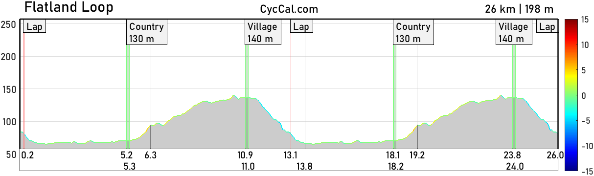 Flatland_Loop_profile