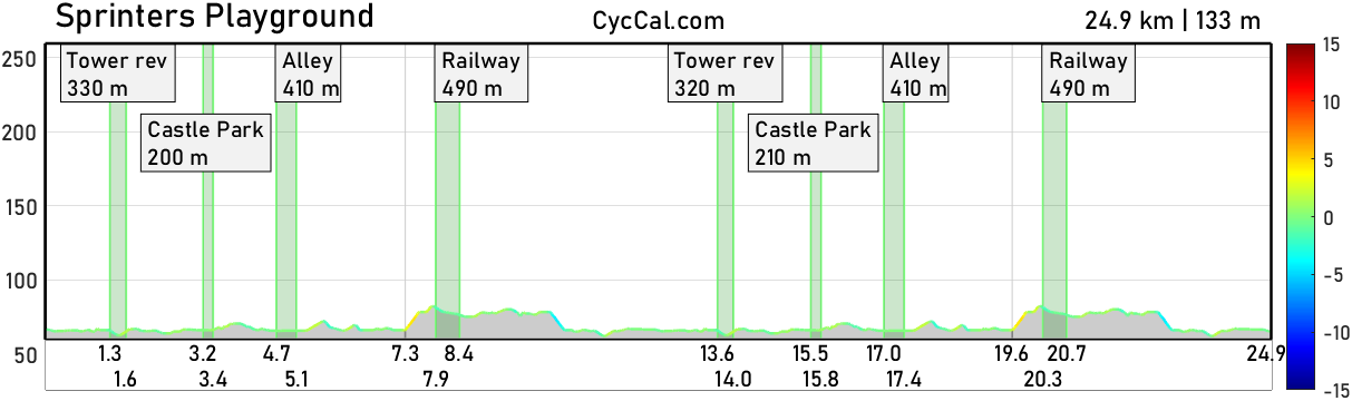 Sprinters_Playground_profile