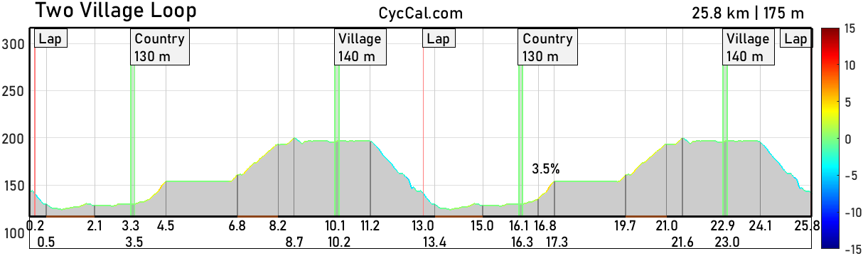 Two_Village_Loop_profile