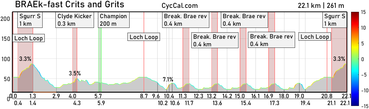 BRAEk-fast_Crits_and_Grits_profile