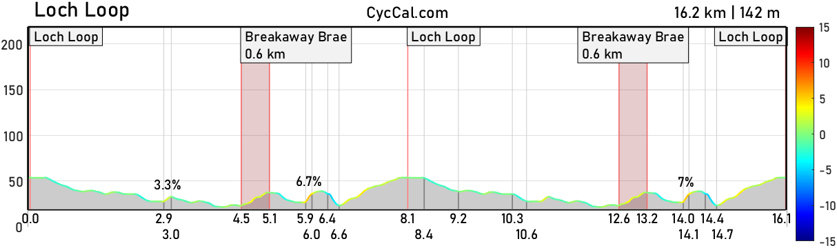 Loch_Loop_profile