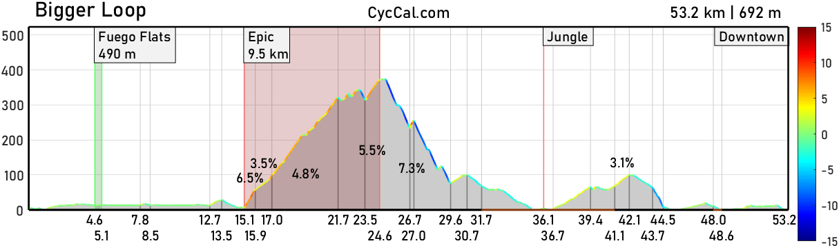 Bigger_Loop_profile