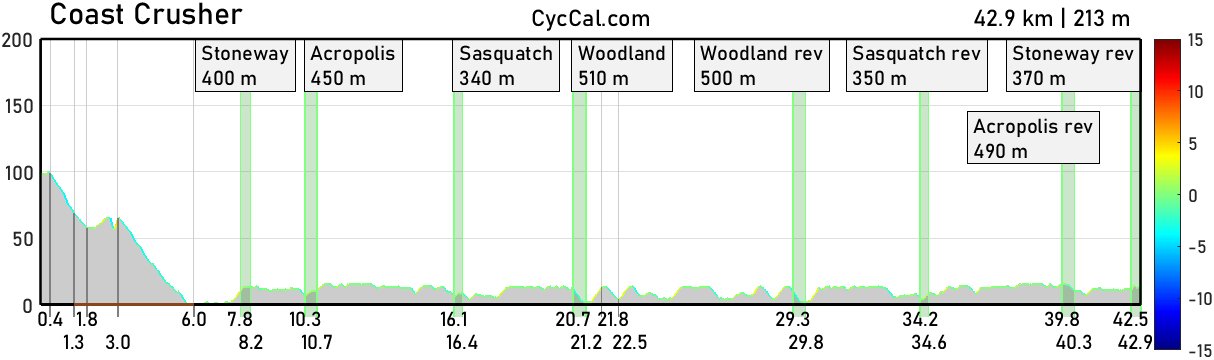 Coast_Crusher_profile