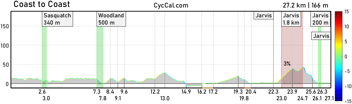 Coast_to_Coast_profile