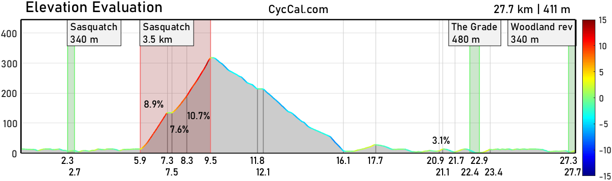 Elevation_Evaluation_profile