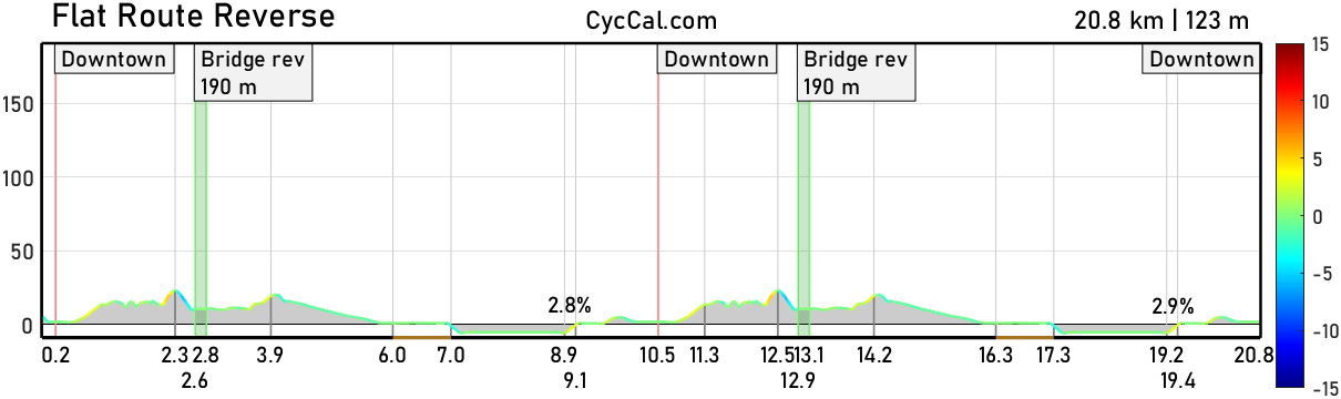 Flat_Route_Reverse_profile