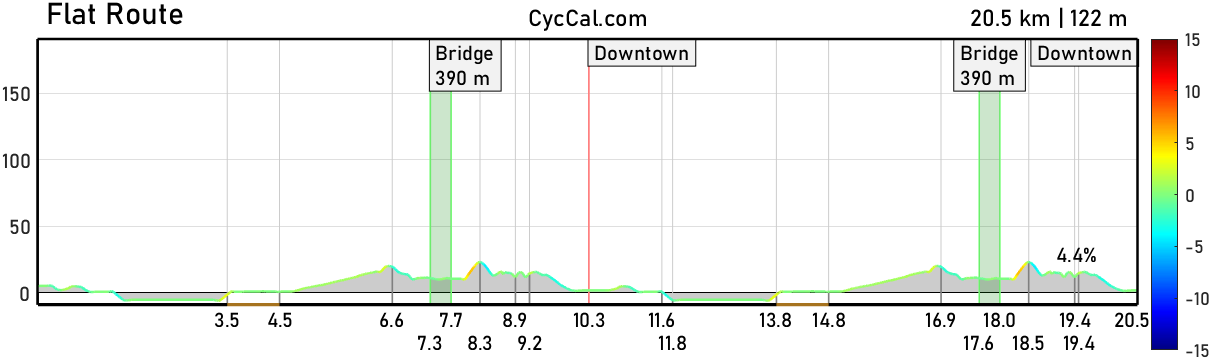 Flat_Route_profile