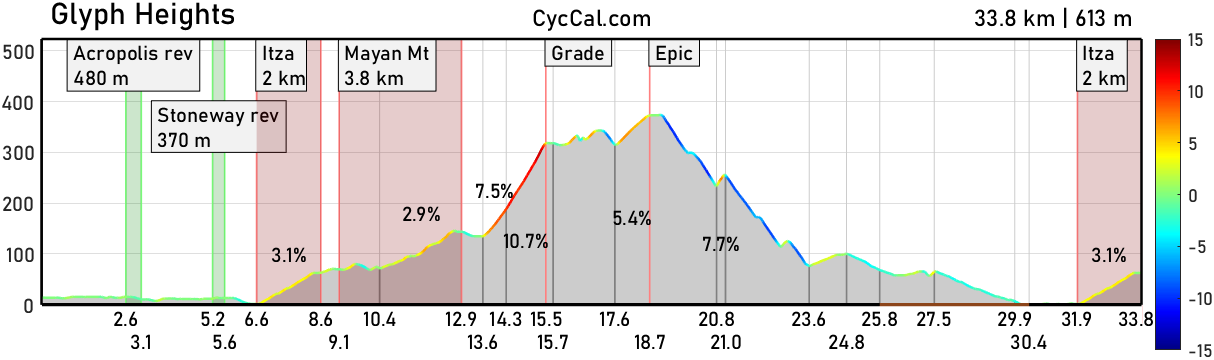 Glyph_Heights_profile