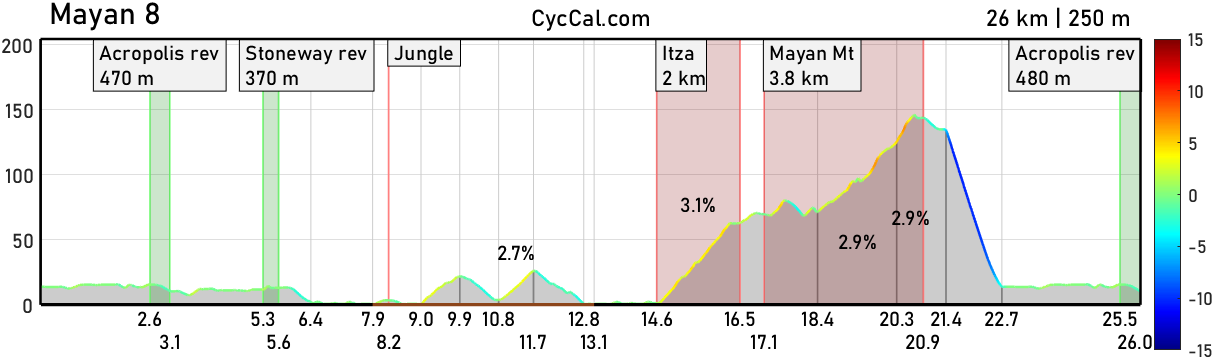 Mayan_8_profile