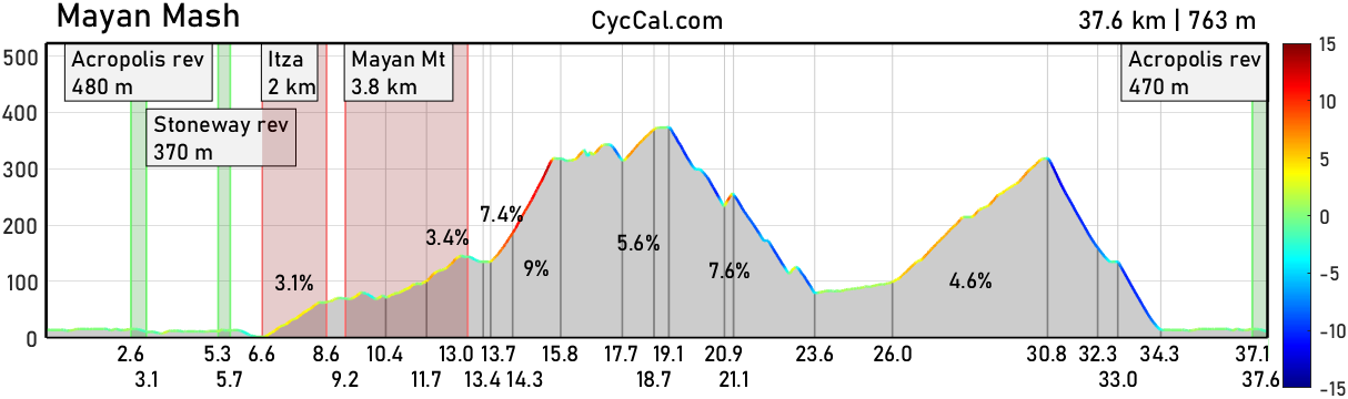 Mayan_Mash_profile