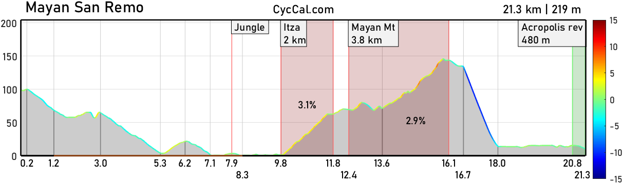 Mayan_San_Remo_profile