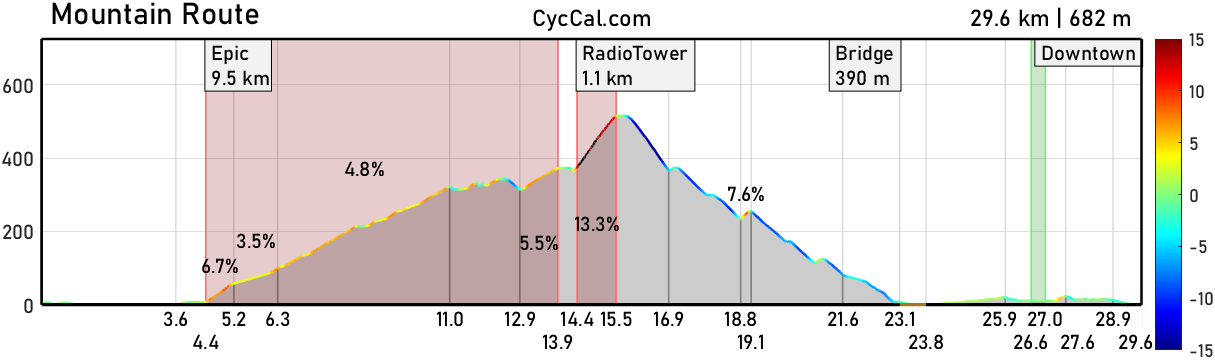 Mountain_Route_profile