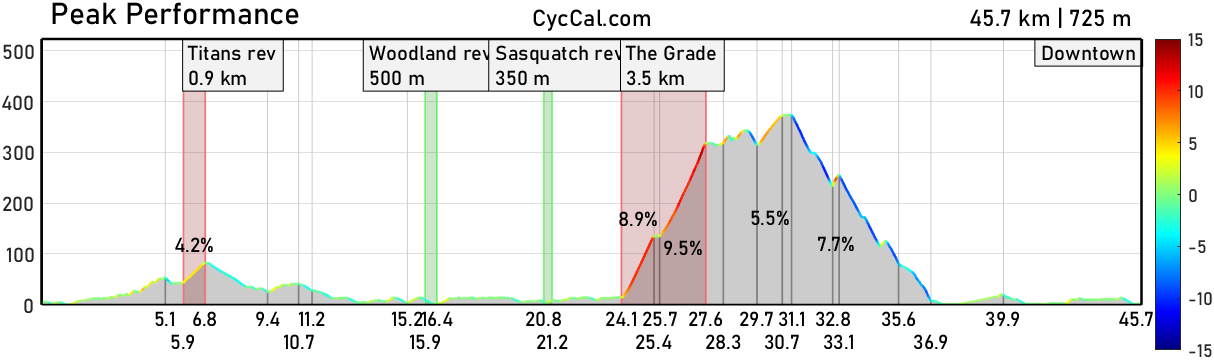 Peak_Performance_profile