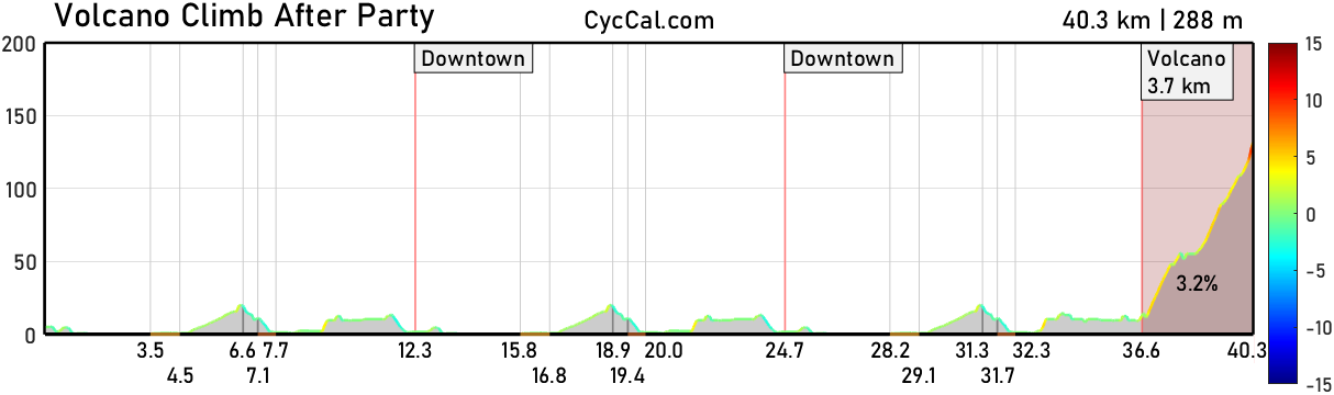 Volcano_Climb_After_Party_profile