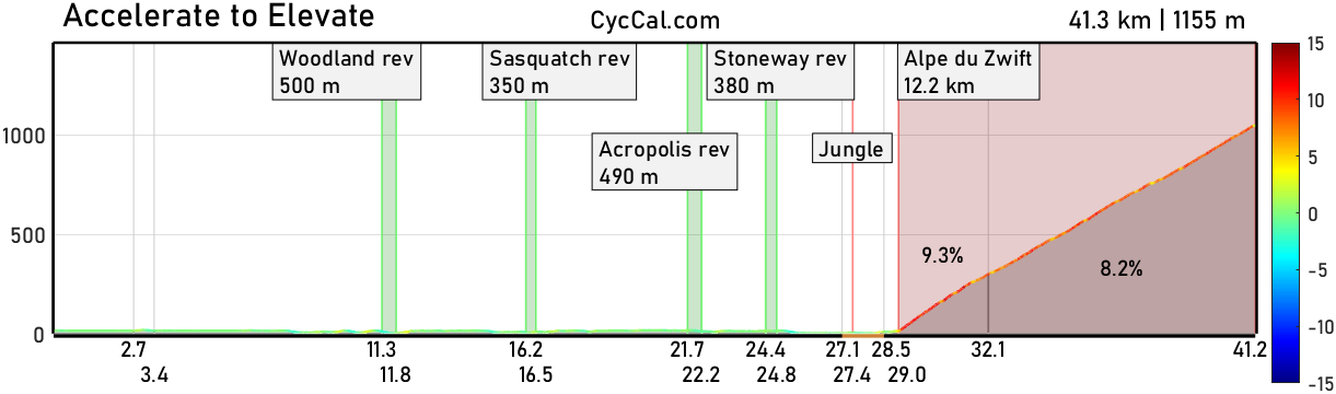 Accelerate_to_Elevate_profile