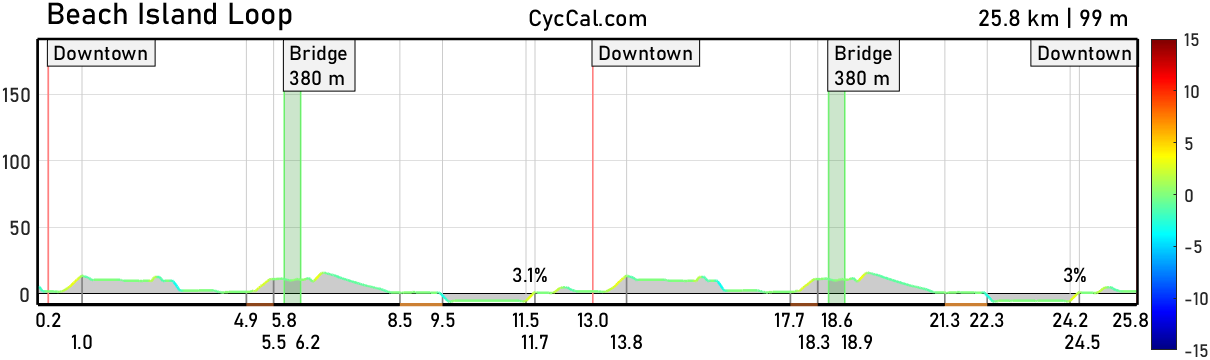 Beach_Island_Loop_profile