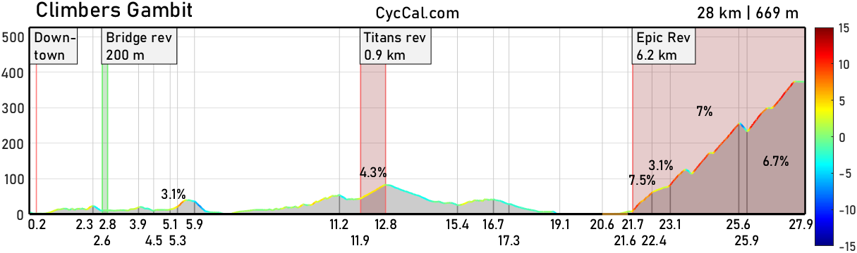 Climber's_Gambit_profile