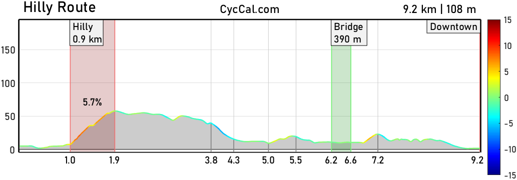 Hilly_Route_profile